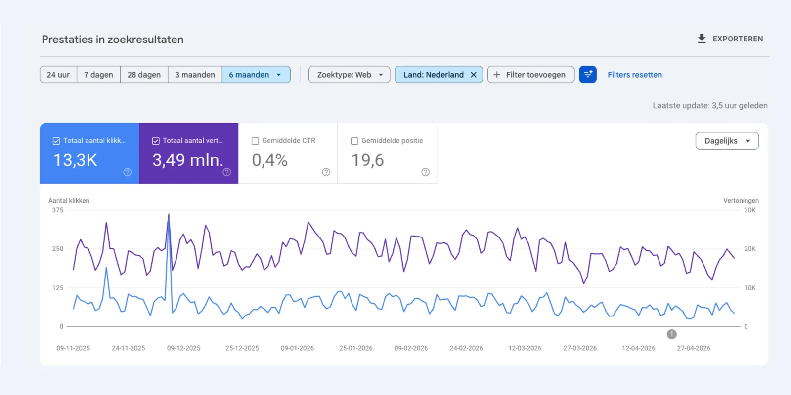 Klikken en vertoningen in Google Search Console