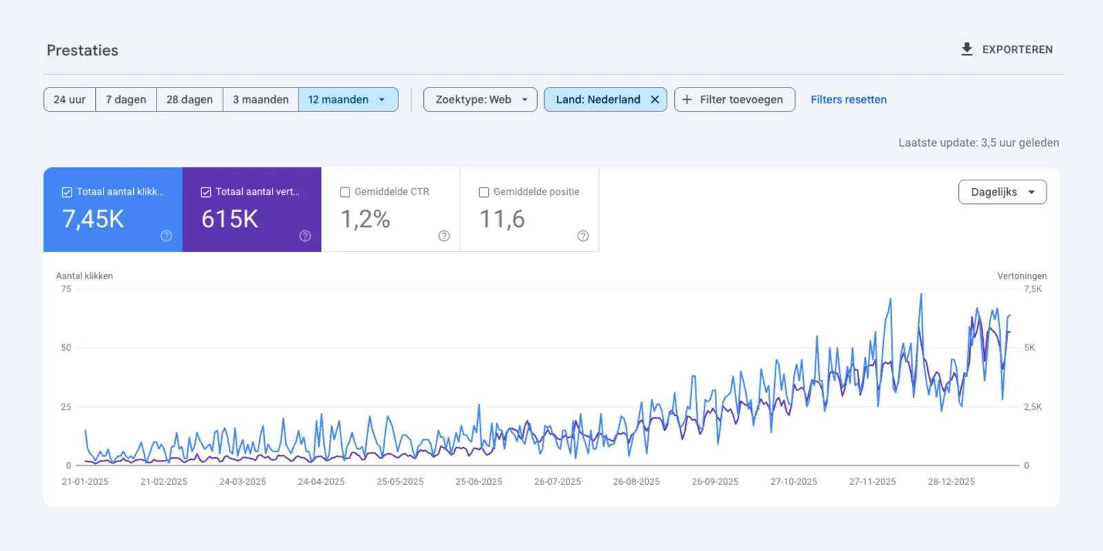 Klikken en vertoningen in Google Search Console