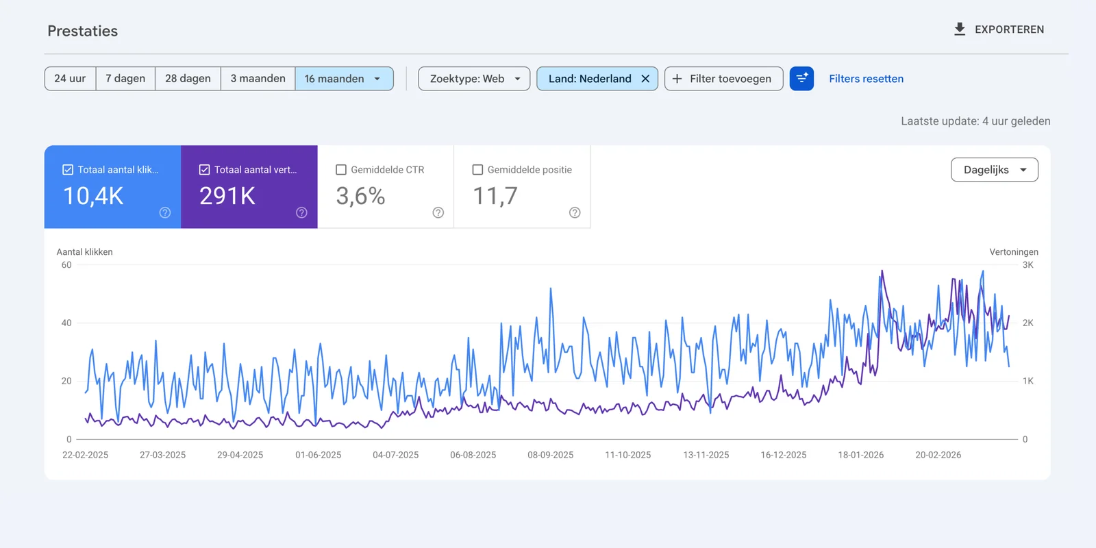 Klikken en vertoningen in Google Search Console